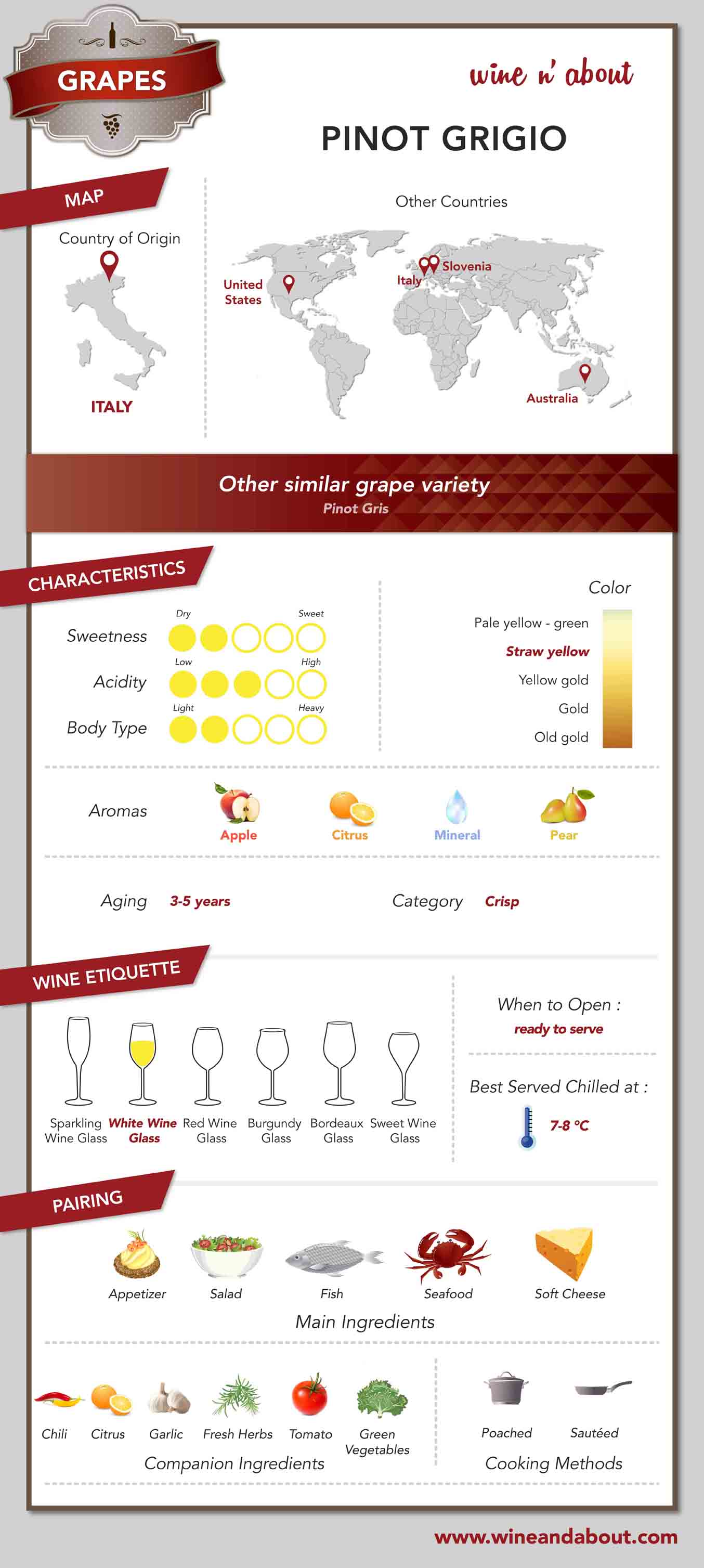 Wine&About-D1-GRAPE-PINOT GRIGIO_140212