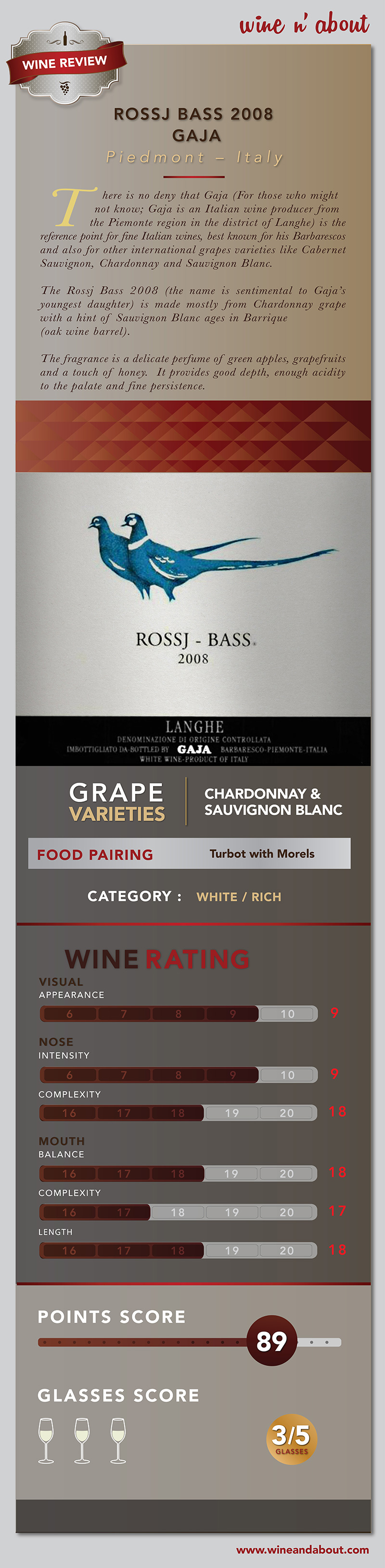 ROSSJ-BASS-2008-wine review-info graphic-from-Phai-Mar-31-Final-Version-Resize-to Scott