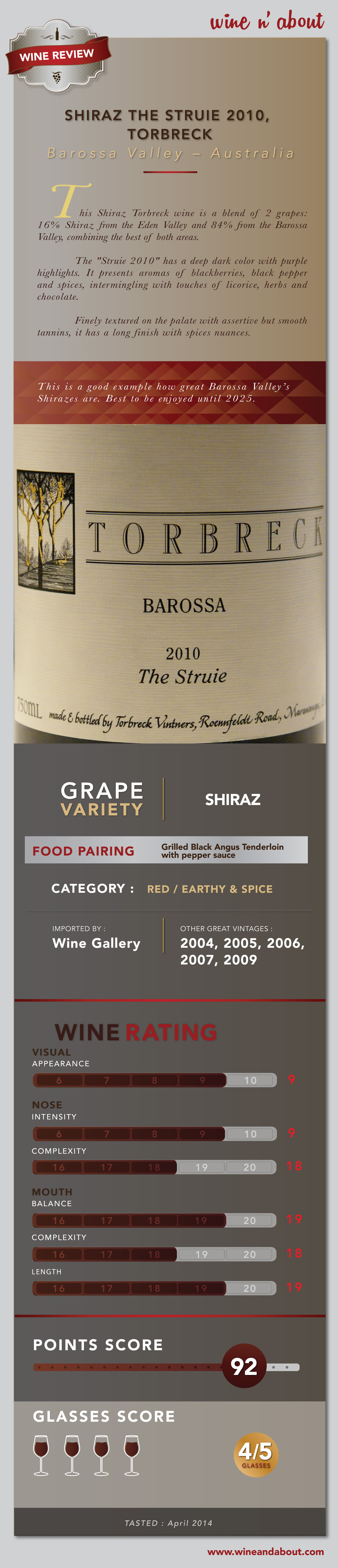 Red Wine Review Shiraz The Struie 2010 Torbreck Barossa Valley Australia