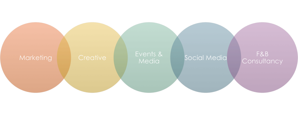 Wine n' About Services Marketink Creative Events & Media Social Media F&B Consultancy