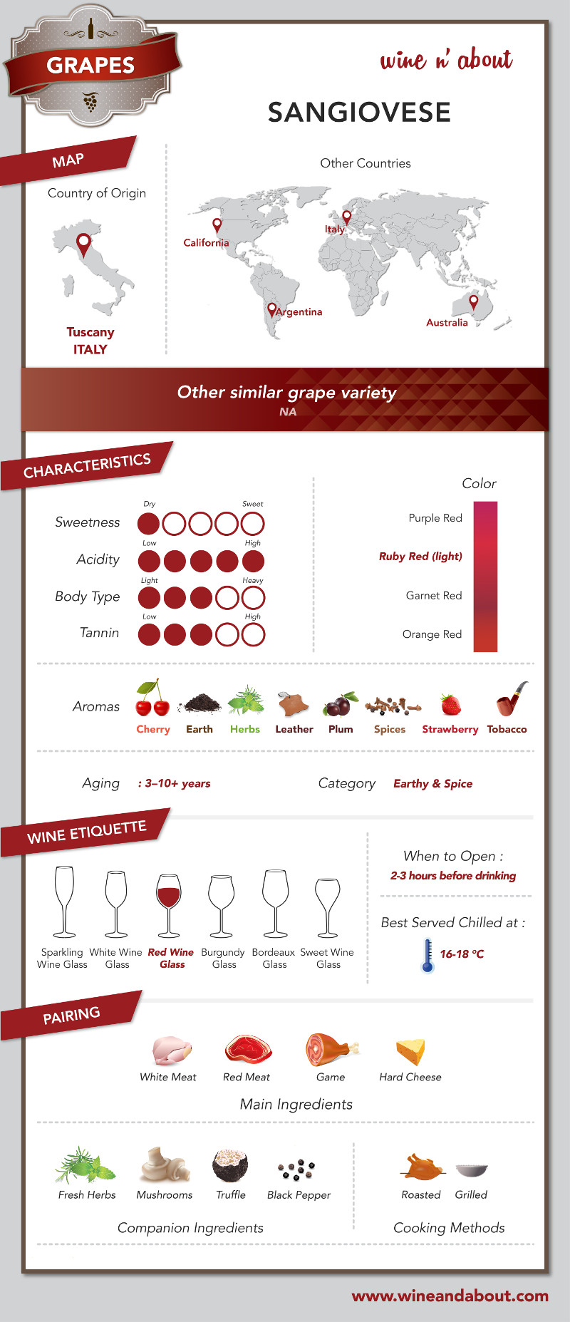 wine_n_about_grape_sangiovese
