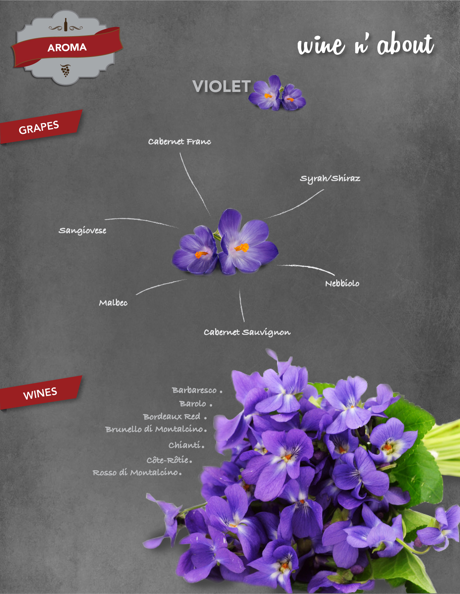 Violet Aroma by Wine n' about