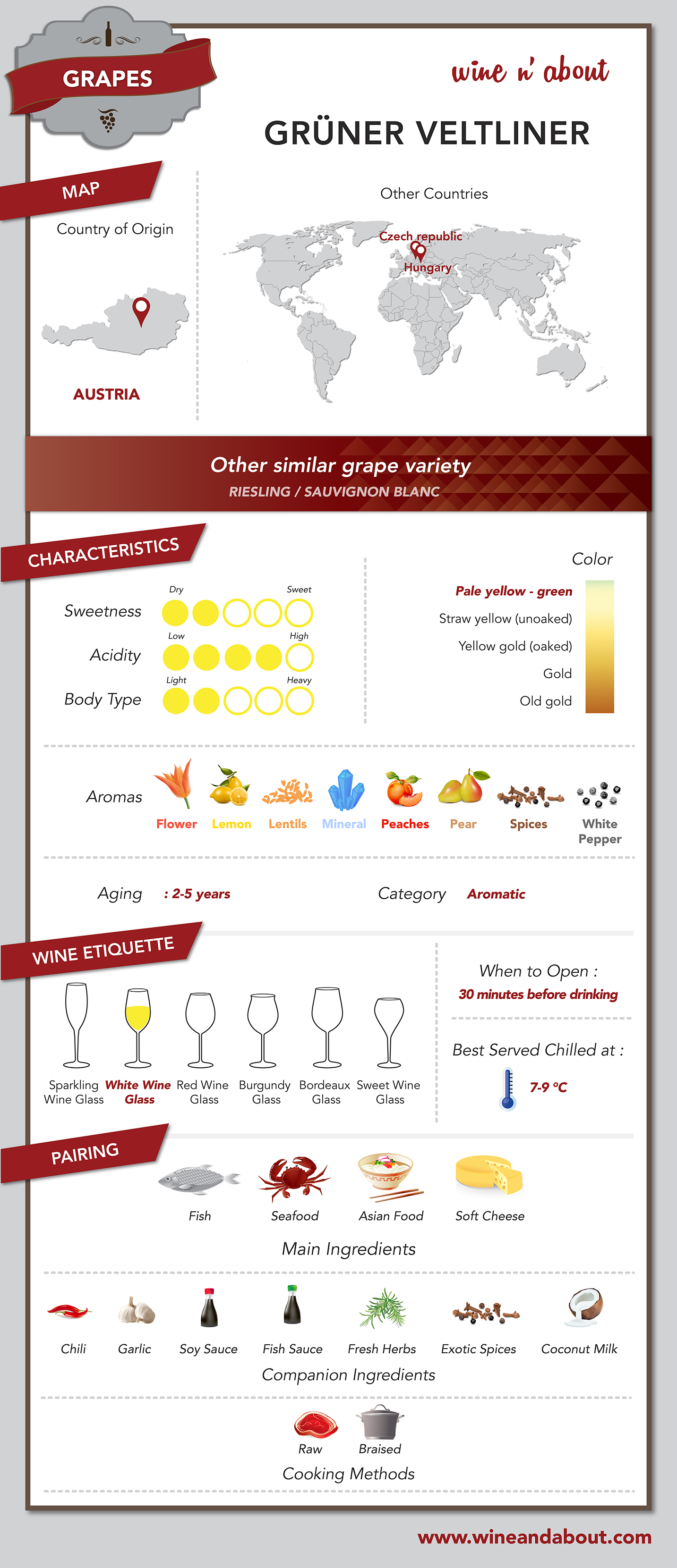Wine N About Grape Gr ner Veltliner