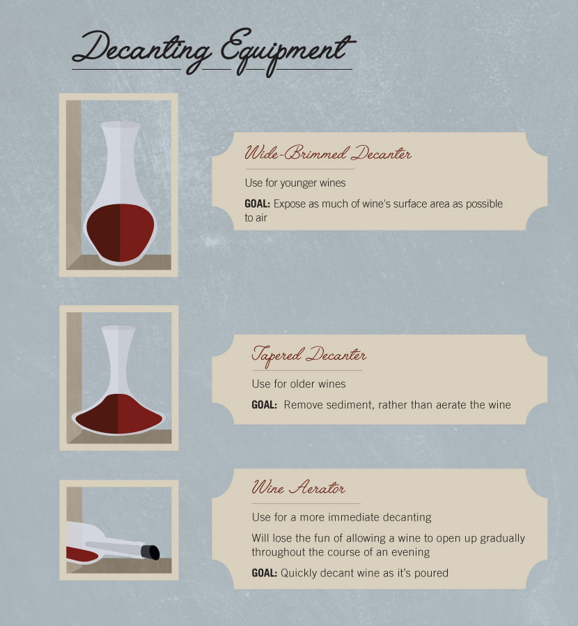 Decanting Wine Equipment 101 Wine Basics Learn about Wine with Wine and about