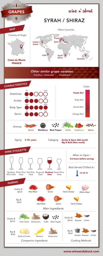 Wine n’ About | Grape: Syrah/Shiraz