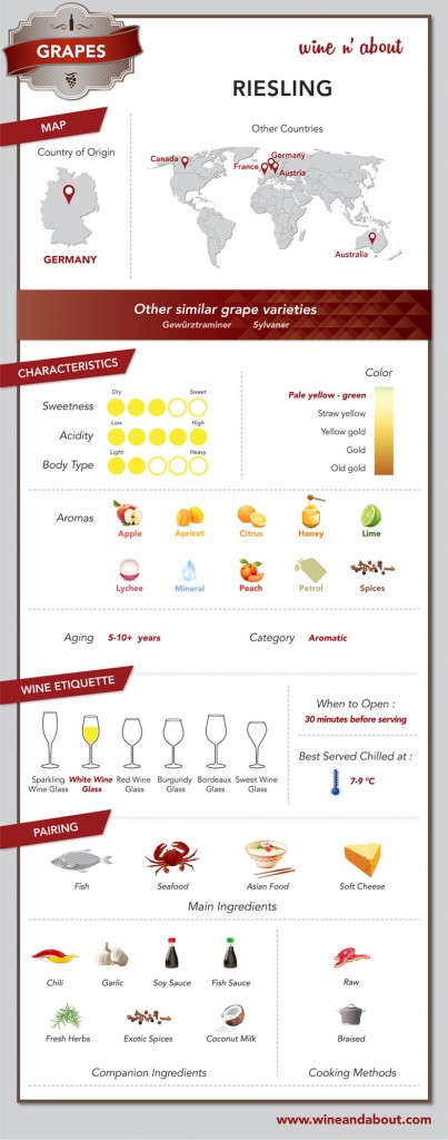 Wine n’ About | Grape: Riesling