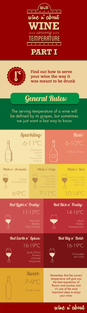 Wine n’ About | Guide to wine serving temperature