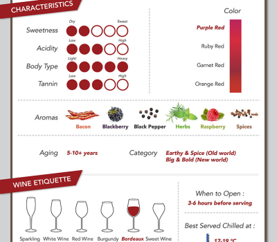 Wine n’ About | Grapes